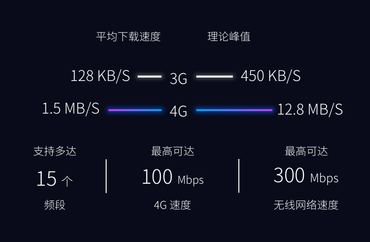 一些对比